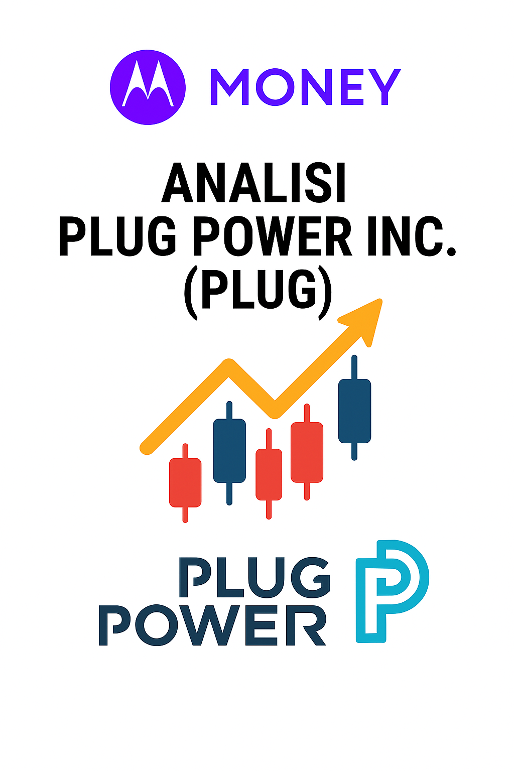 Analisi Plug Power Inc. (PLUG)