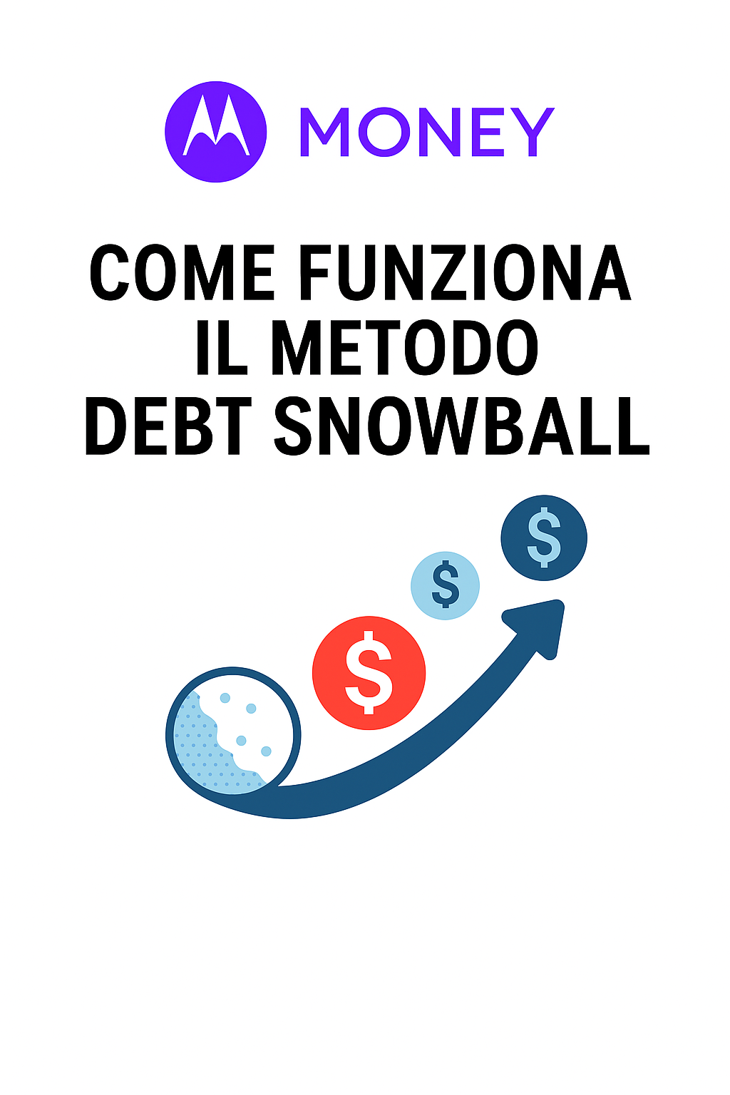 Come funziona il metodo Debt Snowball