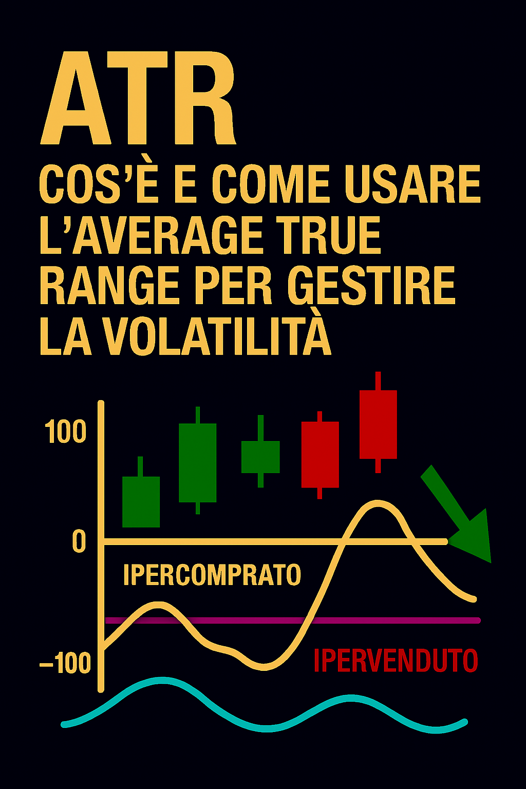 ATR: Cos’è e Come Usare l’Average True Range per Gestire la Volatilità
