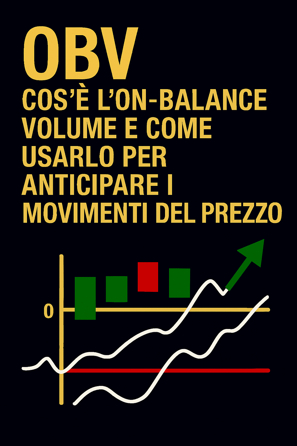 OBV: Cos’è l’On-Balance Volume e Come Usarlo per Anticipare i Movimenti del Prezzo