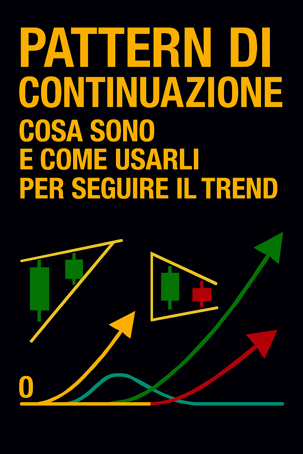 Pattern di Continuazione: Cosa Sono e Come Usarli per Seguire il Trend