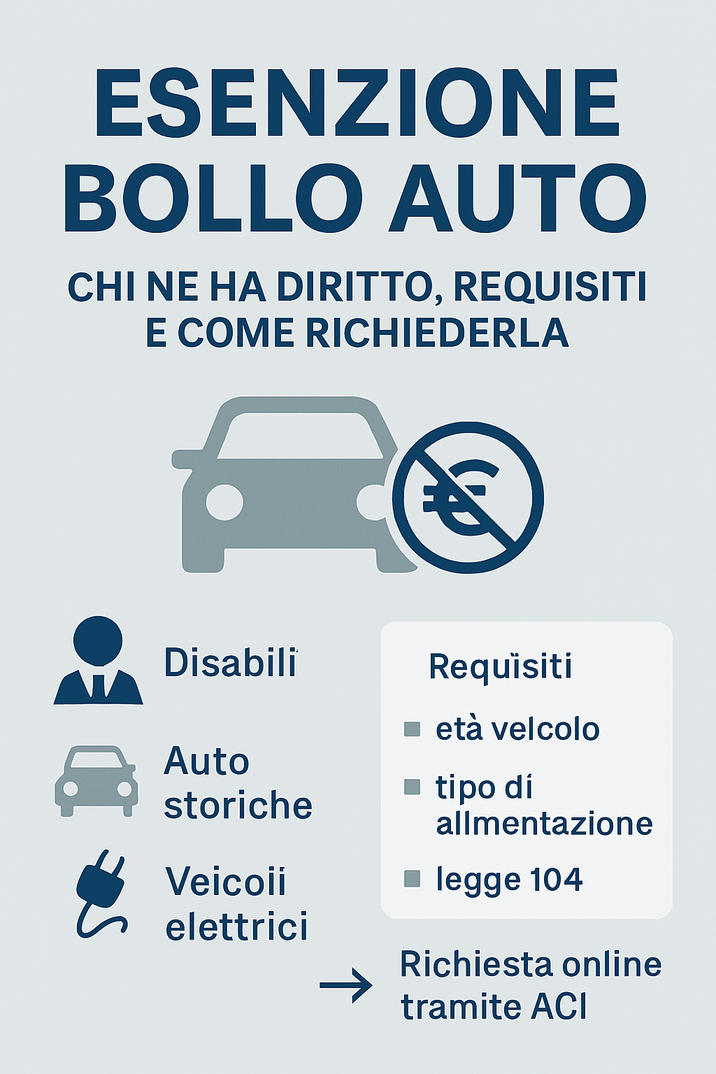 Esenzione bollo auto: chi ne ha diritto e come ottenerla