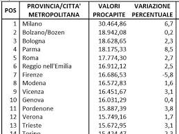Stipendi medi a Milano, Roma e Napoli: quanto si guadagna nelle principali città italiane